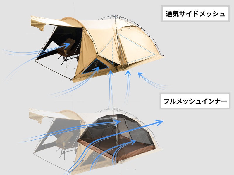 メーカーの通気構造図。サイドのメッシュとフルメッシュのインナーを示す説明で、実測した室温や風量の図ではありません。
